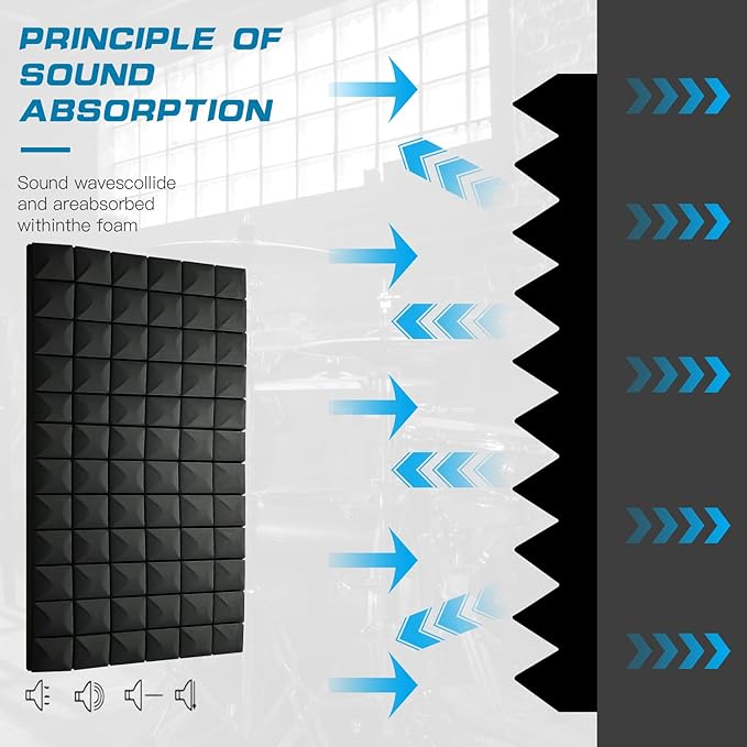 4 PCS Acoustic Panels,48''X24''X2'' Sound Proof Foam Panels for Walls,High Density Fire Resistant & Noise Absorbing for Studio, Office, Home (Black, 4 Pack)