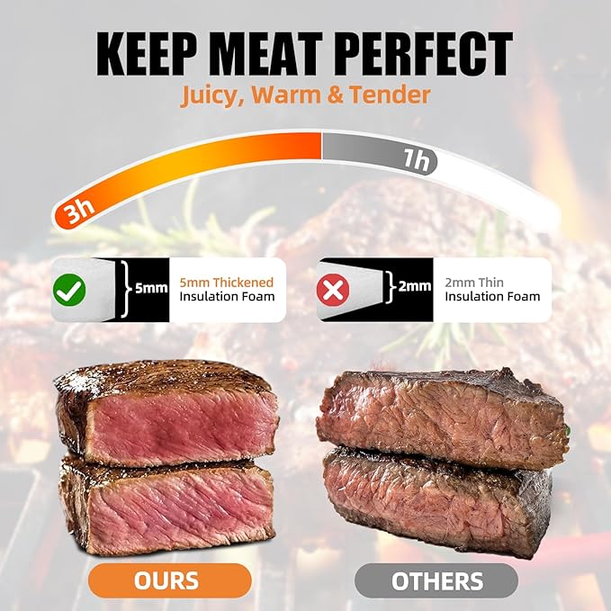 270° Opening BBQ Blanket for Resting Meat, Valentines Day Gift Meat Resting Bag, Leak-Proof Smoker Accessories, Grilling Gift for Pork/Brisket/Turkey - Anniversary Birthday Gift for Men Him Dad