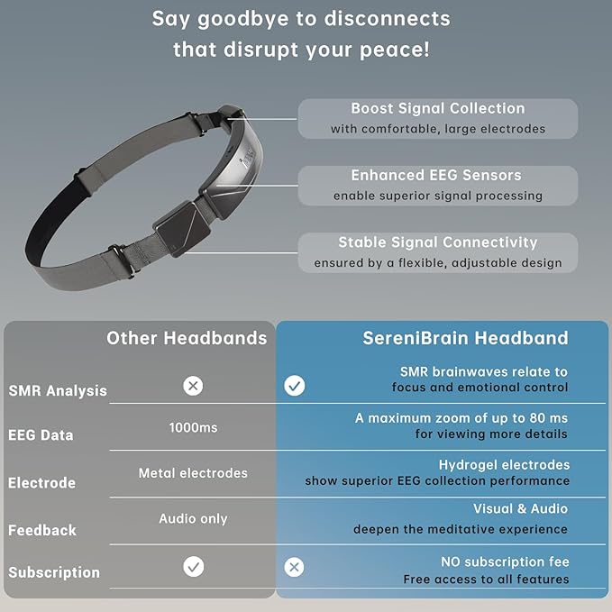 Meditation Headband, EEG Biofeedback Devices, Real-Time Visual and Auditory Feedback for Neurofeedback Training, Brainwave Monitor | Measures Alpha, Beta, Gamma, Theta, Delta and SMR Brain Waves