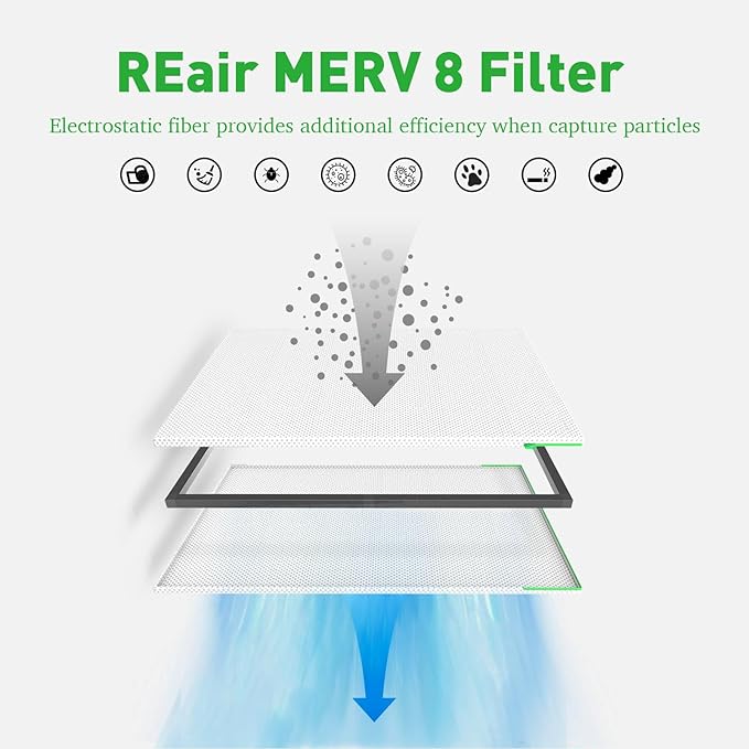 Reair 12x12x1 Extra Replacement Filter without Frame, Washable and Reusable Air Filter 12x12x1 for AC HVAC Furnace, MERV 8 Air Filters Machine Washable, AC Furnace Air Filter without Frame