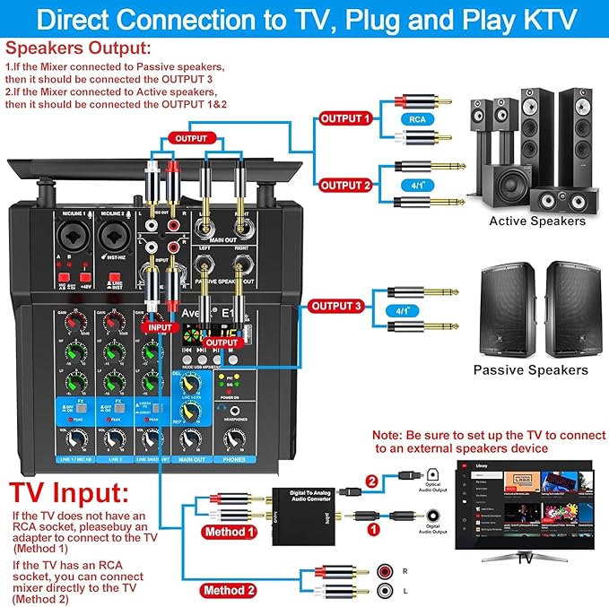 Aveek 150W x2 Powered Amplifier Audio Mixer,4 Channel with Dual Wireless Mic Sound Board Console MP3 Digital USB Bluetooth Computer Input 48V Phantom Power Stereo DJ Mixing for Karaoke Party