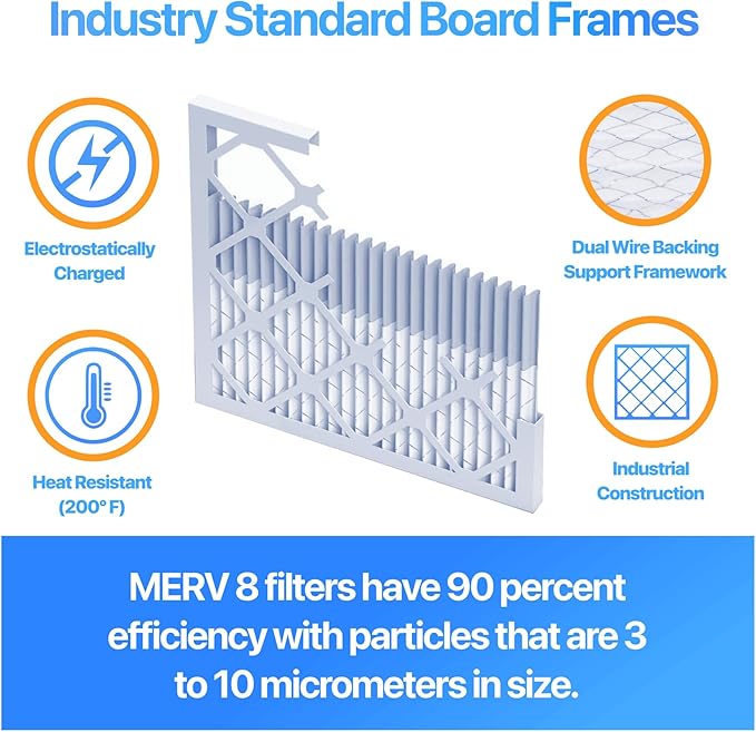 Filter King 20x21.5x1 Air Filter | 3-PACK | MERV 8 HVAC Pleated A/C Furnace Filters | MADE IN USA | Actual Size: 20 x 21.5 x .75"