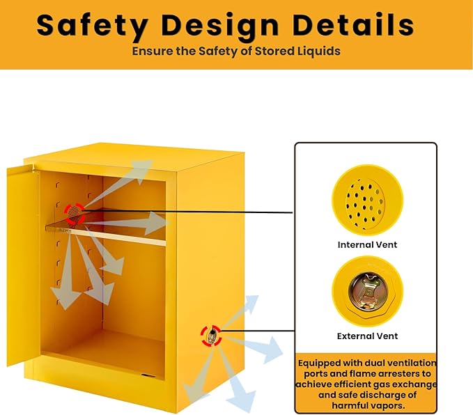 26" H × 21“D × 21”W Flammable Storage Cabinet, Fireproof Chemical Flammable Liquid Storage Cabinet, for Industrial and House, Yellow
