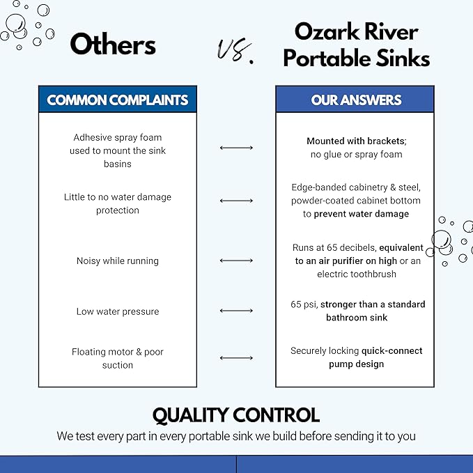 Ozark River Portable Sinks Premier Brite White, White Laminate-ABS Sink, Mobile Self Contained Sink, Mobile Hand Washing Station, Portable Sink with Hot Water, Portable Sink Hand Wash Station, 110V