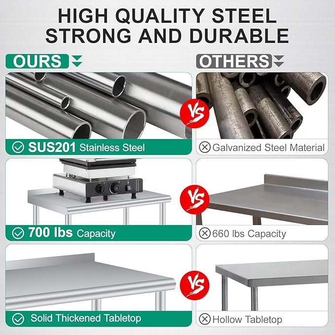 Stainless Steel Prep Table, 30 x 24 Inches, with Backsplash, Adjustable Undershelf, Commercial Heavy Duty Table with Adjustable Under Shelf for Outdoor Use,Restaurants,Hotels,Works