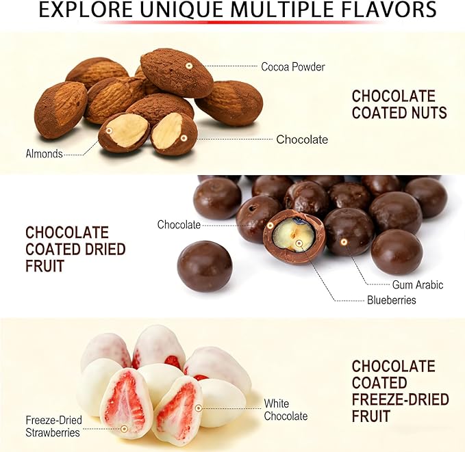 Chocolate Coating Machine Attachments For Kitchenaid, Compatible with KitchenAid 4.5QT/5QT Tilt-Head Stand Mixer, Candy Coat Accessories for Making Chocolate Covered Almonds Freeze Dried Strawberry