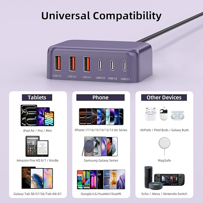 USB C Charger Block, 100W GaN 6 Port PD USB C QC USB A Wall Charger Adapter Plug Cube, Super Fast Type C Charging Station Hub for iPhone 17 16 15 14 Pro Max iPad Samsung Pixel