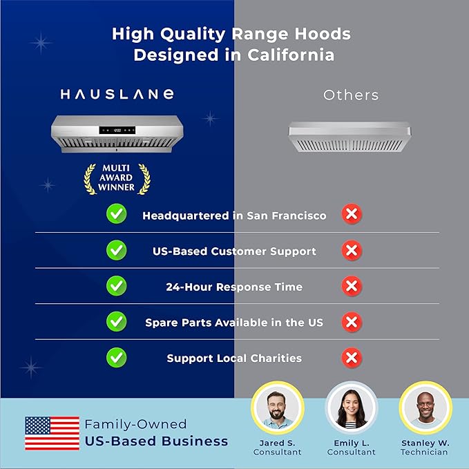 Hauslane Range Hood 36 Inch - Under Cabinet Range Hood, Matte White Hood, Vent Hood 36 Inches, Stove Vent Hood for Kitchen, Kitchen Vent Hoods 36 Inch with LED - Chef Series PS18