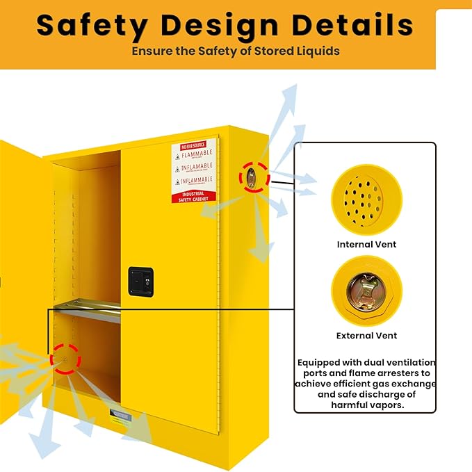 73" H × 49" D × 23" W Flammable Storage Cabinet, Fireproof Chemical Flammable Liquid Storage Cabinet, for Industrial and House, Yellow