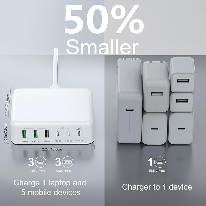 USB C Fast Charger Block, 150W 6 Port Desktop PD GaN Fast Charger Charging Station Block 65W USB C Laptop Power Adapter for MacBook Pro/Air iPad iPhone 17 16 15 14 13 Pro Max Galaxy S23 Note 20 Pixel