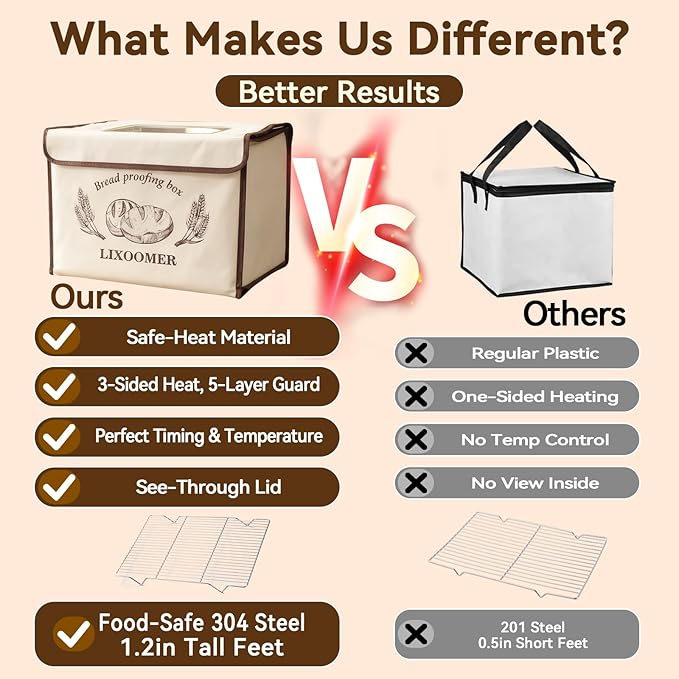 Collapsible Bread Proofing Box with 68-115°F Temp Control & 48H Timer, Bread Making Kit with Dough Warming Box, Includes 7 Kitchen Baking Accessories