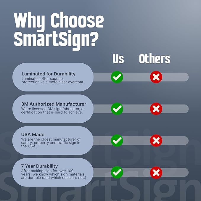SmartSign "Fire Riser Room" Sign | 7" x 10" Aluminum