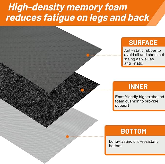 Nisorpa Anti Fatigue Mats Industrial 2' x 5' Ergonomic Standing Mat 15/16" Extra Thick Cushioned Shop Floor Mats Heavy Duty Commercial Diamond Plate - Safety Support for Leg & Back Pain, Grey