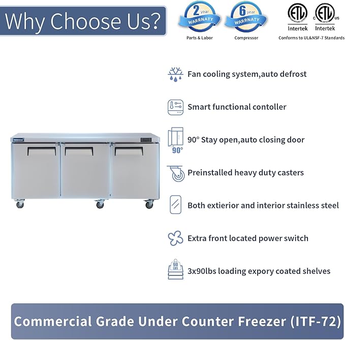 ICECASA 72" W Commercial Freezer Worktop Undercounter Freezer Three Door Stainless Steel Counter Fan Cooling 20 Cu.ft for Restaurant, Bar, Shop, etc