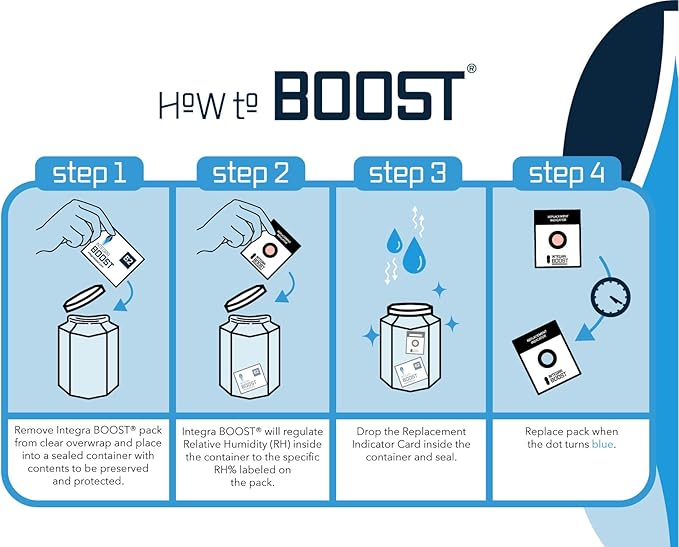 Integra Boost 55% RH Level - 4 Gram Size - Two-Way Humidity Control Pack - Incl. Replacement Indicator Cards - Food Storage & Herbs Moisture Balancer for Up to 1/2 oz (Pack of 20)