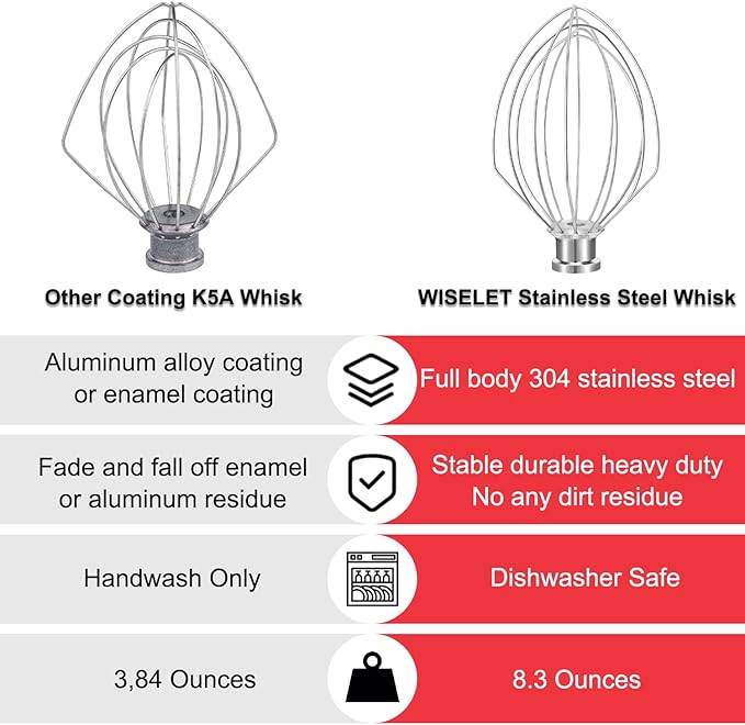 Stainless Steel K5A Whisk and Flat Beater for KitchenAid 5 Quart Bowl Lift Stand Mixer, Compatible with KG25, KSM5, K4SS, K5SS, KSM50, KP50, Heavu Duty and Dishwasher Safe