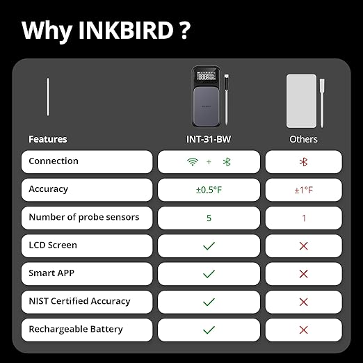INKBIRD WiFi 5G Wireless Meat Thermometer Digital, 4 Sensor Smart Bluetooth Digital Food Thermometer, NIST Approved Accuracy 0.5°F, Temp Alarms for Rotisserie Air Fryer Sous Vide Grill Oven BBQ