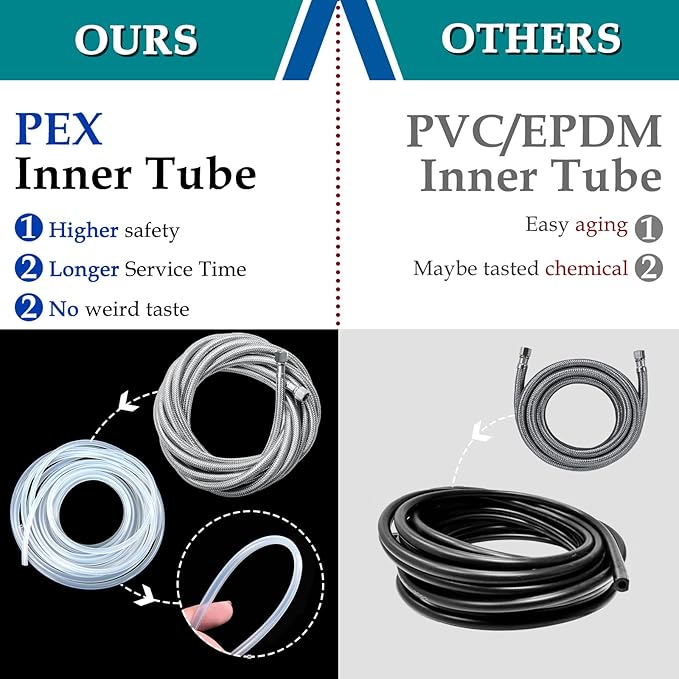 Refrigerator Water Line for Ice Maker Braided - 12' Pex Water Supply Lines Hose for Fridge Outlet Box with 1/4 Comp Fitting