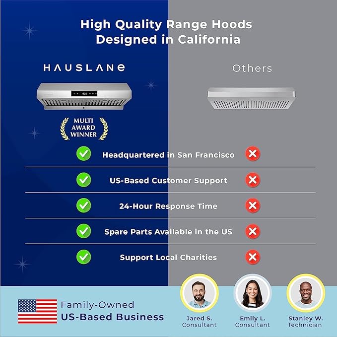 Hauslane Range Hood 36 Inch - Under Cabinet Range Hood, Matte Black Hood, Vent Hood 36 Inches, Stove Vent Hood for Kitchen, Kitchen Vent Hoods 36 Inch with LED - Chef Series PS18
