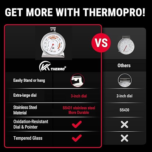 2.64" Oven Thermometer 100-600°F Kitchen Cooking Thermometer Instant Read Stainless Steel Oven Temperature Gauge with Hanger & Base 2Pcs