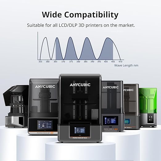 ANYCUBIC Water Washable 3D Printer Resin 2.0, 405nm High Precision 3D Resin, Low Shrinkage Photopolymer Resin for 4K/8K/12K Capable LCD DLP Resin 3D Printer (Grey + Grey, 2000g)