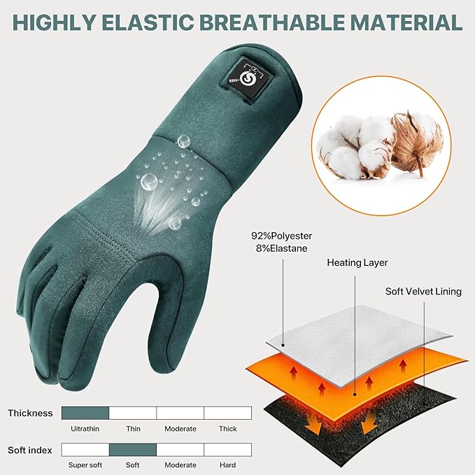 Heated Gloves for Adults - Rechargeable Battery, 3 Heat Settings, Water Resistant Touchscreen Compatible for Women Men Winter Sports, Motorcycling, Hunting Outdoor Activities