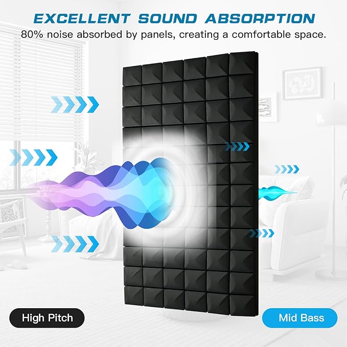 2 PCS Acoustic Panels,48''X24''X2'' Sound Proof Foam Panels for Walls,High Density Fire Resistant & Noise Absorbing for Studio, Office, Home (Black, 2 Pack)