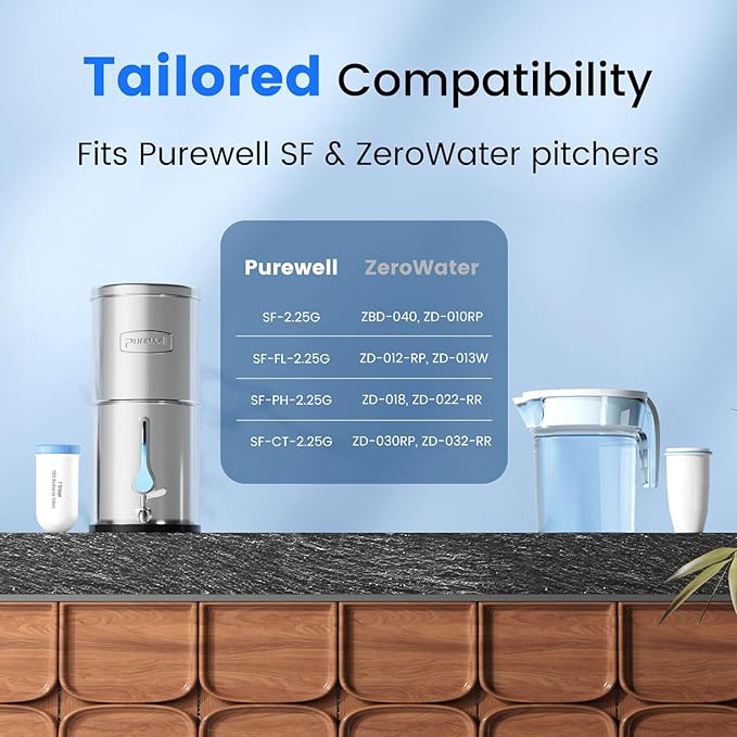 Purewell 0 TDS 7-Stage Water Filter Replacement for Zero Pitcher, Purewell SF series system, 100Gal Long-Lasting, NSF Certified to Reduce TDS, Total PFAS, Mercury& Heavy Metals, Chlorine (1 Pack)