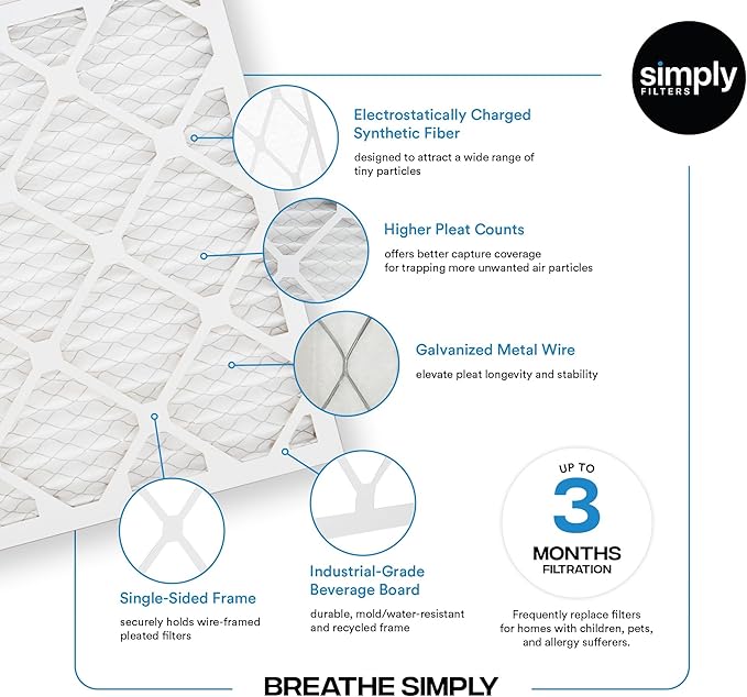 Simply 18x25x1 Air Filter, Merv 8, 6 Pack, For Home AC Furnace & HVAC (Actual Size: 17.75"x24.75"x0.75") DUST, Pet, & Allergy Control