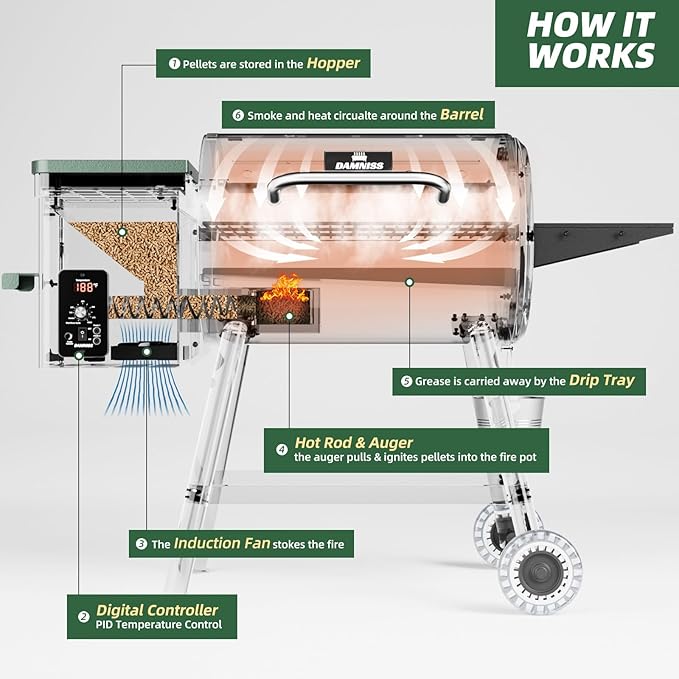 Pellet Grill Smoker 8 In 1 Outdoor Wood Electric Pellet BBQ Grill With PID Temperature Control And Meat Probe 456 Sq.In Removable Cooking Area Easy Clean