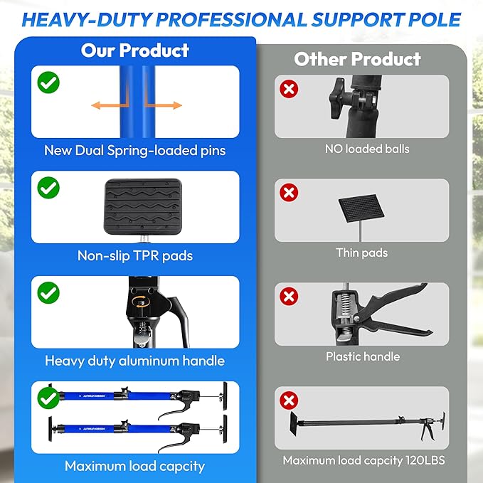 Adjustable Cabinet Jacks for Installing Cabinets (22.8-45.3 Inches 2 Pack) Heavy Duty 200 lb Metal Quick Support Rod & Third Hand Support System with Swivel Non-Slip Pads for Drywall and Ceilings.