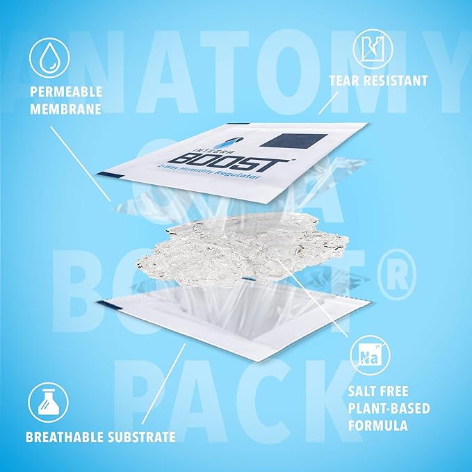 Integra Boost 55% RH Level - 4 Gram Size - Two-Way Humidity Control Pack - Incl. Replacement Indicator Cards - Food Storage & Herbs Moisture Balancer for Up to 1/2 oz (Pack of 20)