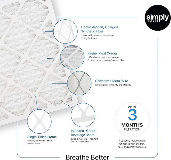 Simply 14x30x1 Air Filter, Merv 8, 6 Pack, For Home AC Furnace & HVAC (Actual Size: 13.75"x29.75"x0.75") DUST, Pet, & Allergy Control