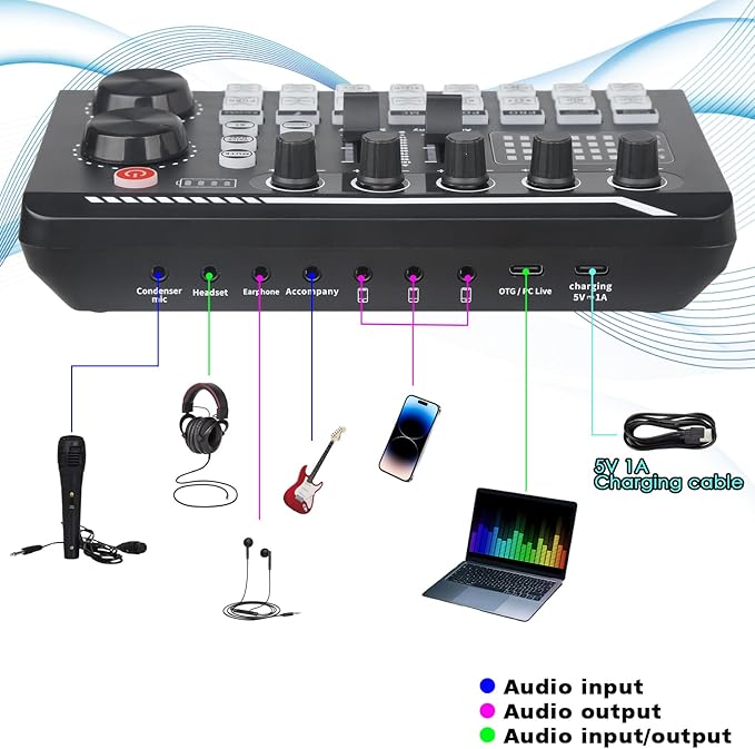 Professional Live Sound Card, Audio Mixer and Audio Interface with DJ Mixer Effects, Voice Changer - Studio Equipment for Streaming/Podcasting/Gaming