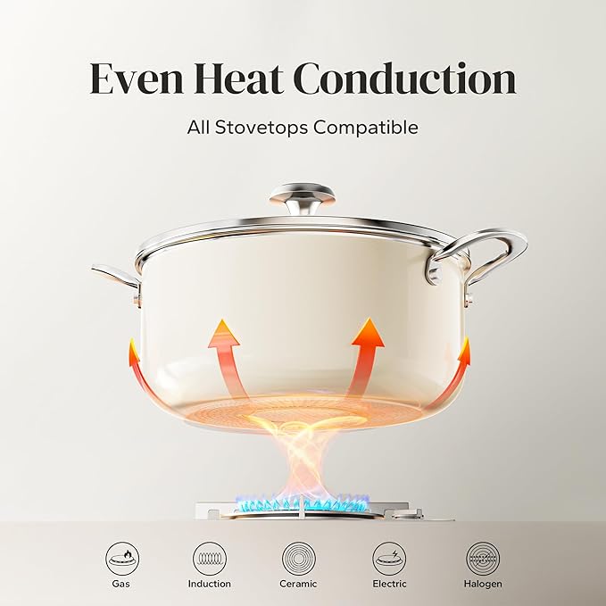 Redchef Ceramic Stock Pot with Lid, Soup Pot for All Stoves, 5 Qt Induction Cooking Pot for Soup Nonstick, Even Heating, Stay-Cool Handles, Oven/Dishwasher Safe, PTFE PFAS Free (Beige)