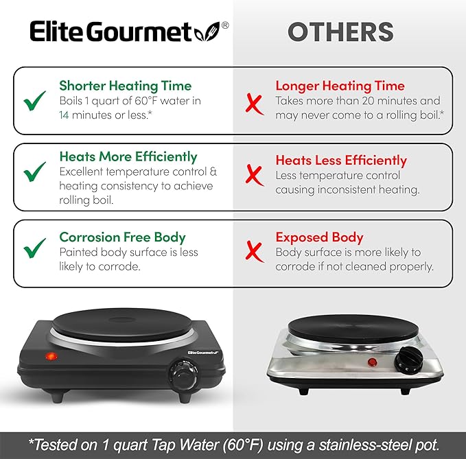 Elite Gourmet ESB-301BF# Countertop Single Cast Iron Burner, 1000 Watts Electric Hot Plate, Temperature Controls, Power Indicator Lights, Easy to Clean, Black