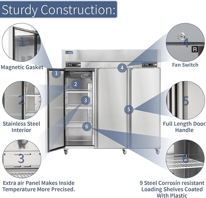 ICECASA 72" W Commercial Refrigerators and Freezer Combo Reach-in 54 Cu.ft 3 Solid Door Stainless Steel Refrigerators and Freezer Combo Fan Cooling for Restuarant, Bar, Shop, etc