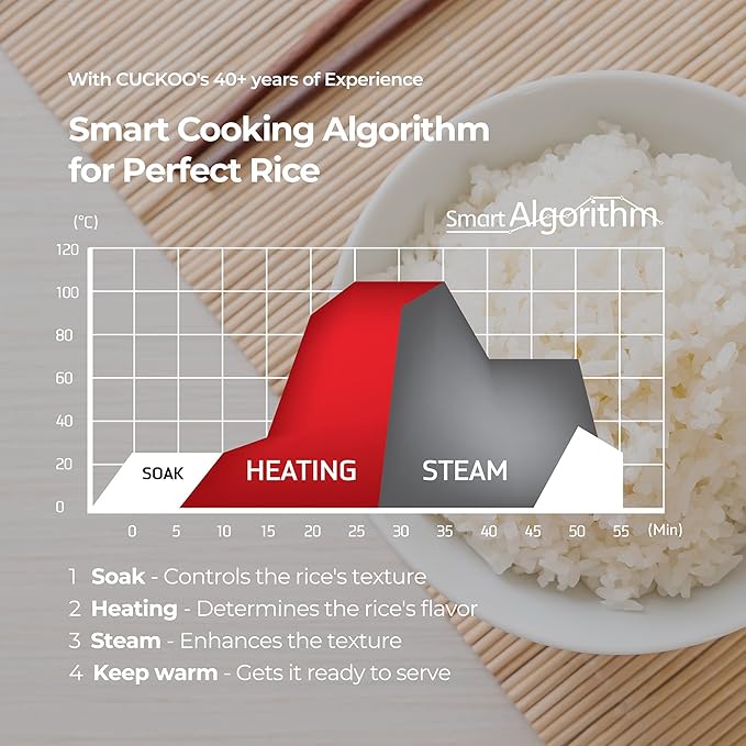 CUCKOO Micom Rice Cooker 8-Cup Uncooked / 16-Cup Cooked with Nonstick Inner Pot, Large Rice Maker with 9 Menu Options, Fuzzy Logic Technology, Auto Clean Mode, LCD Display, White (CR-0810F)