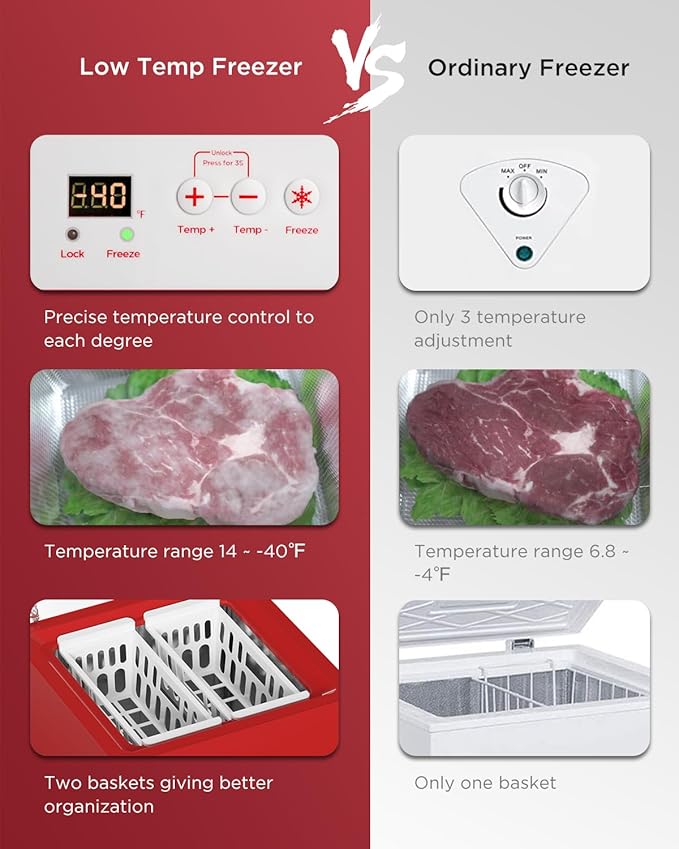 ADT Low temperature Chest Freezer 3.5 Cubic Feet Free-Standing Top Door Freezers 14℉ to -40℉