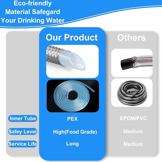 Refrigerator water line - 2 FT Premium Stainless Steel Braided Ice Maker Water Hose,Food grade PEX Inner Tube Fridge Water Line with 1/4" Fittings for Refrigerator Ice Maker
