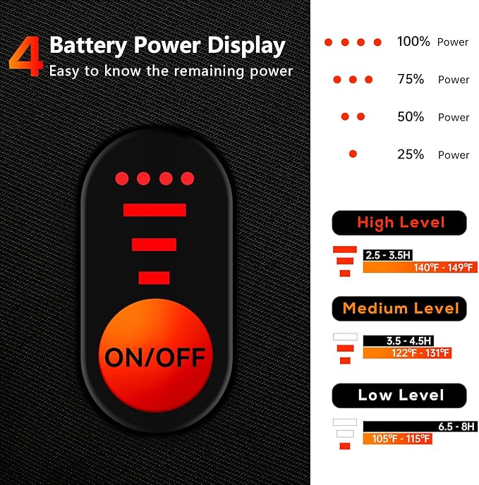 Heated Gloves for Men Women 7.4V Battery 22.2Wh Rechargeable Touchscreen Waterproof Electric Heated Gloves for Winter Outdoor Work Skiing Hiking Camping Ice Hockey