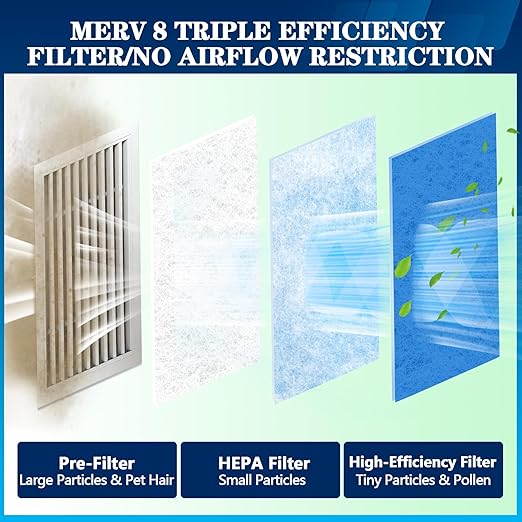 MERV 8 Air Vent Filters, 16" x 90"Cut to Fit Air Filter Material (60+ Filters),Electrostatic Triple Vent Filter for Floor, Ceiling, HVAC Furnace Vents, Includes 48 Adhesive Hook Tape