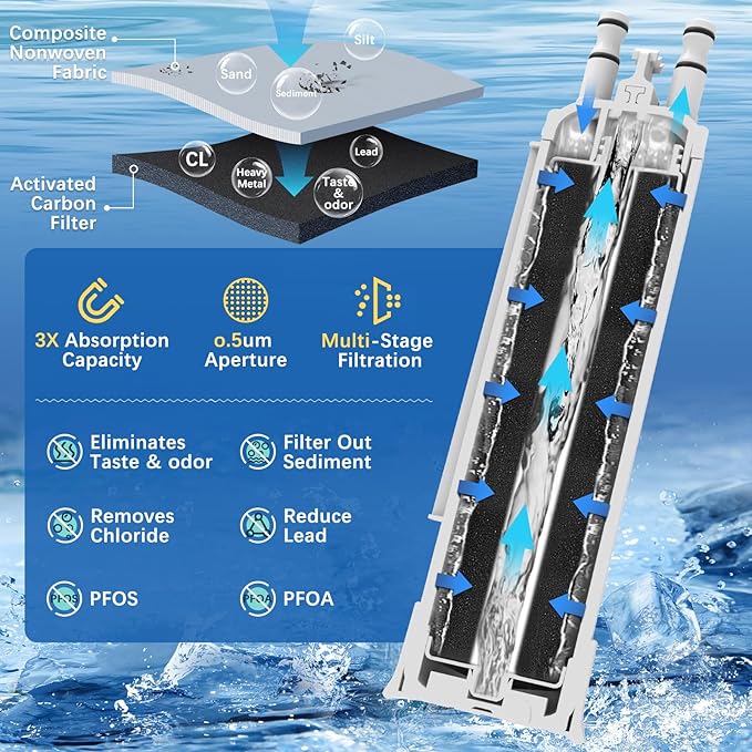 FPPWFU01 Compatible with Frigidaire FPPWFU01 PurePour PWF-1 Water Filter (1 Pack)