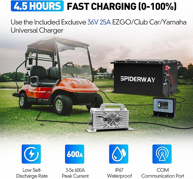 36V 105Ah Lithium Golf Cart Battery with 25A Charger, Built-in 200A BMS, Bluetooth App, IP67 Metal Case, 6000+ Cycles LiFePO4 Battery, Max 7.68kW 50-Mile Range, Seft Heating, Perfect for Golf Cart