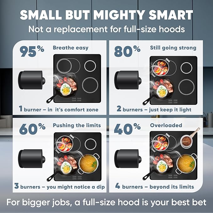 BREETEE Portable Range Hood Kitchen–5-Layer Filter Compact Desktop Exhaust Fan, Powerful 3-Speed Smoke Removal, Low Noise Countertop Range Hood, Oil Cup, for Apartments, Dorm, RV, Indoor BBQ – Black