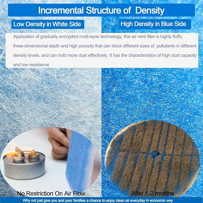 Air Vent Filters,14"x120"Cut to Fit Air Filter Material (70+Filters),MERV 8 Electrostatic Air Vent Filter for Home Floor, Grilles, Ceiling, HVAC Furnace Vents, With 48PCs Adhesive Hook Tape