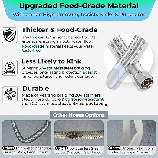 Refrigerator Ice Maker Water Line Kit - 18' Braided Stainless Steel Fridge Water Line with 1/4" Compression Fittings and Water Line Splitter