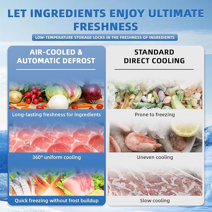 Commercial Freezer, 54"W Commercial Refrigerators, 49 Cu.Ft Commercial Reach-in Freezer, ETL Upright 2 Doors Auto-Defrost, Commercial Freezer Upright with 8 Shelves for Restaurant, Bar, Market