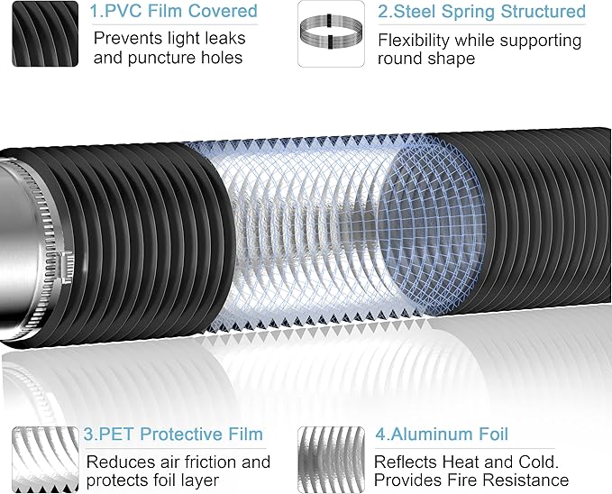 Hon&Guan 5 inch 32 FT Long Air Ducting, Heavy-Duty Four-Layer Protection Dryer Vent Hose for Heating Cooling Ventilation and Exhaust-with 2 Clamps, Black