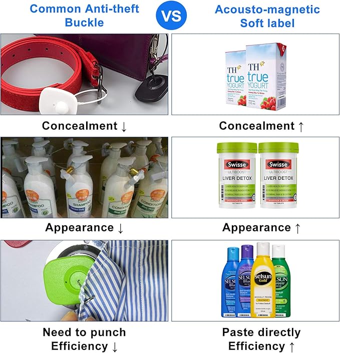 5000 pcs 58khz AM Security Tags Soft Labels Compatible with 58khz acousto-Magnetic EAS System (Mock Barcodes)
